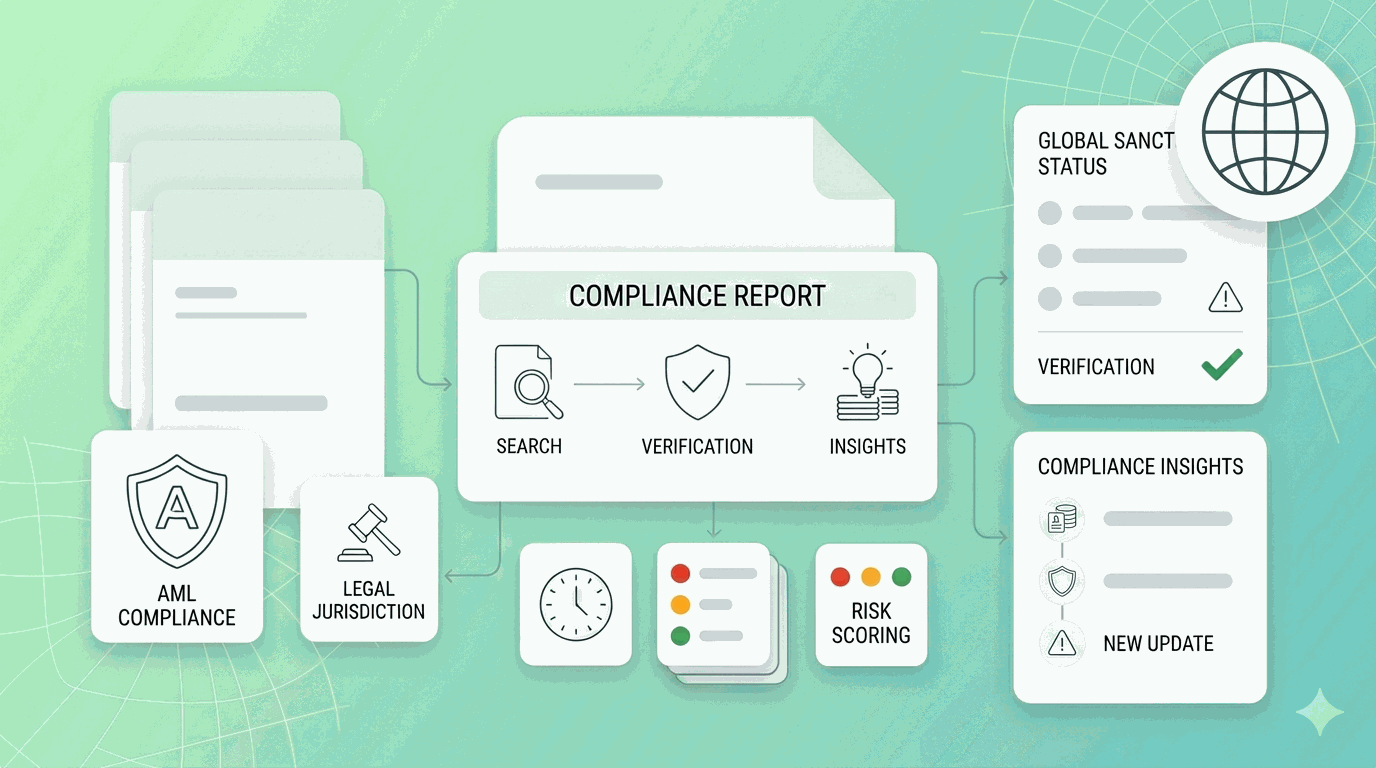 Money Laundering Check